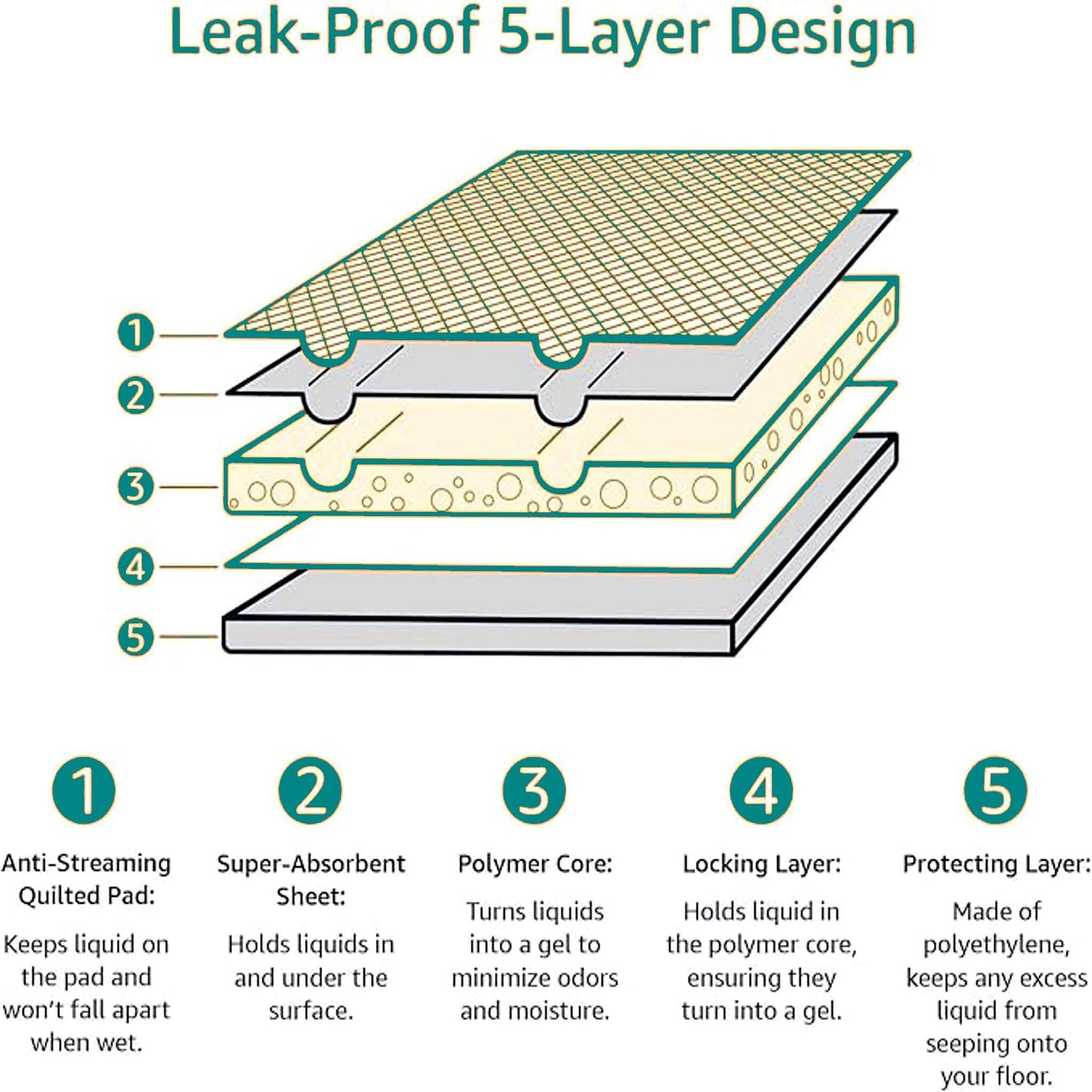 Leak-Proof Dog Pee Pads