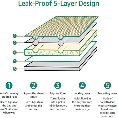 Leak-Proof Dog Pee Pads