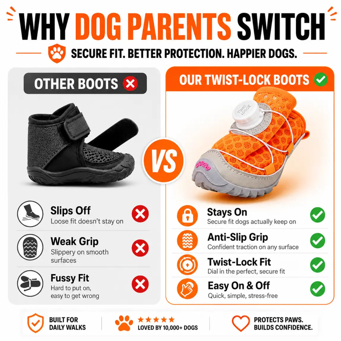 Dog Shoes 4 Pieces – Stay-On Anti-Slip Paw Boots